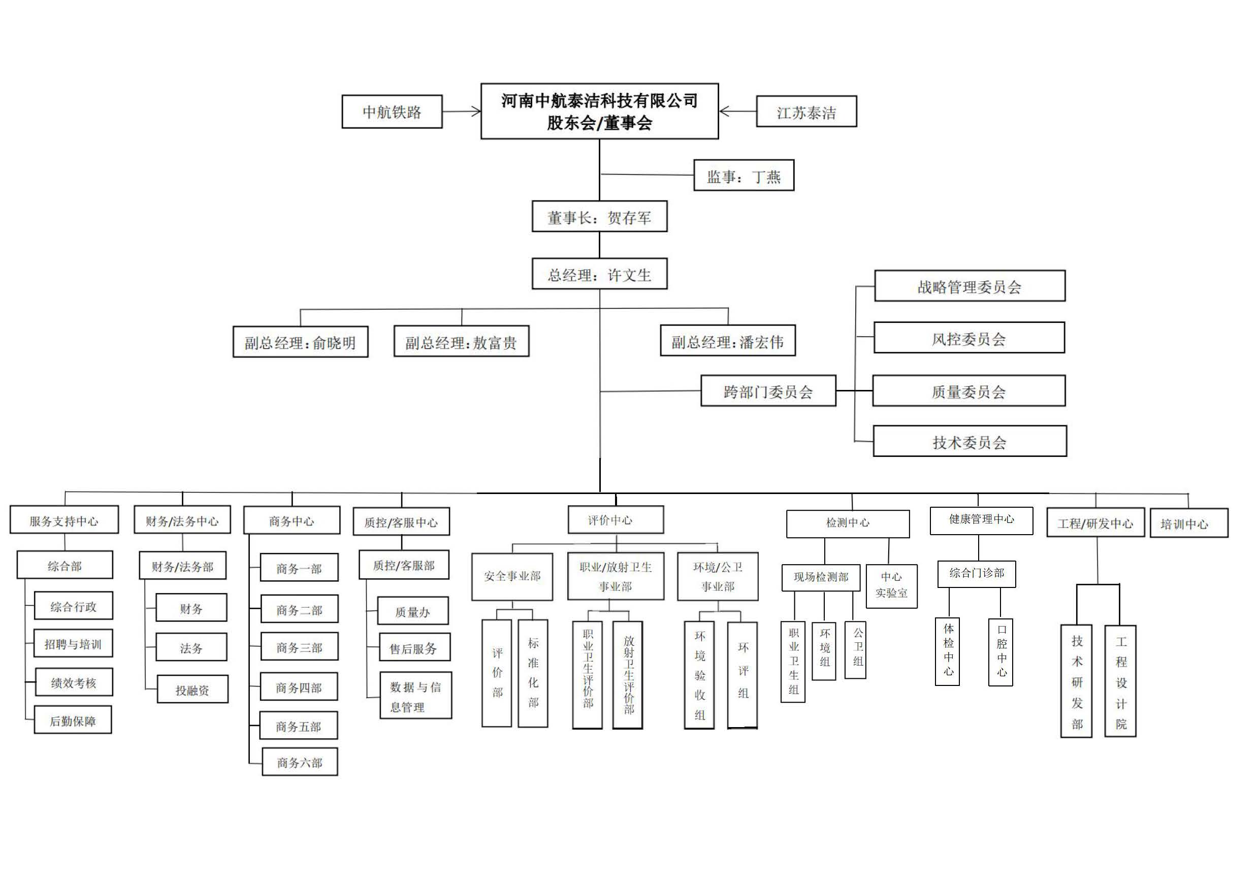 《河南中航泰洁科技有限公司领导分工》（中航泰洁[2022]10号）_页面_3.jpg